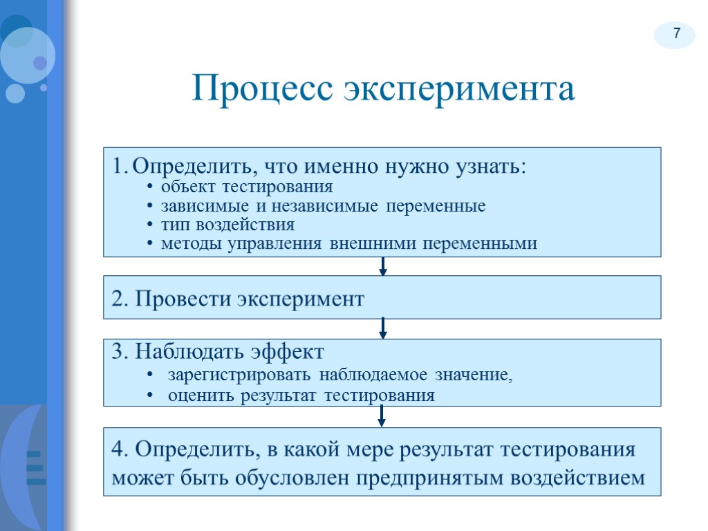 7 Процесс эксперимента 2. Провести эксперимент 3. Наблюдать эффект зарегистрировать наблюдаемое значение, оценить результат